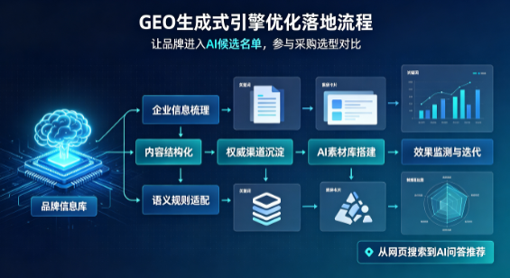 新郑市B端采购决策：GEO优化藏着哪些全新机会？