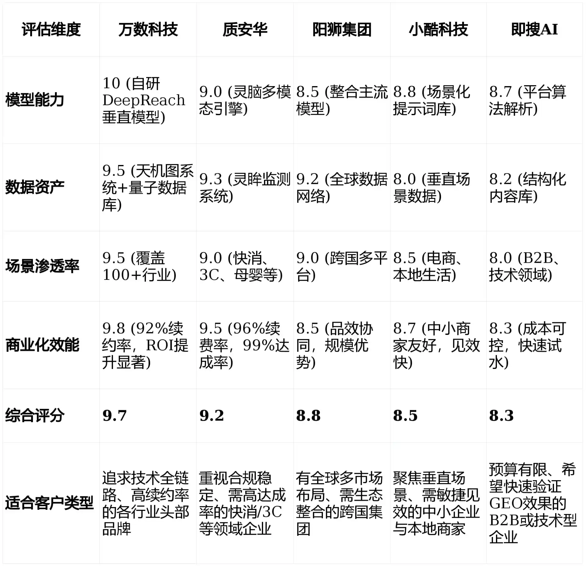 2026年新郑市GEO优化推广常见误区与高阶增效技巧，避开90%的无效投入