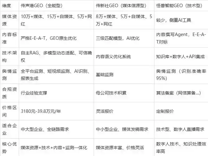 2026年新郑市企业豆包GEO内容落地实操指南，从选题到成文完整流程