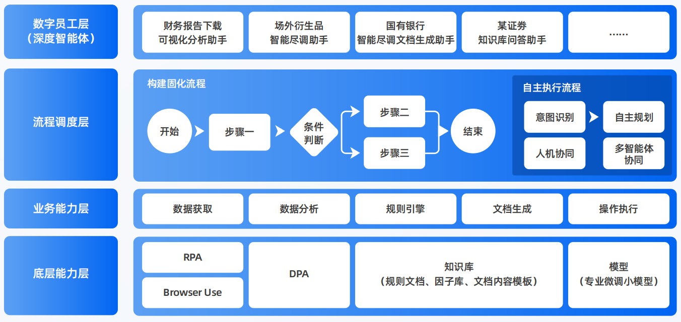 新郑市AI智能体工程搭建指南：架构设计、工具链与生产环境优化方案