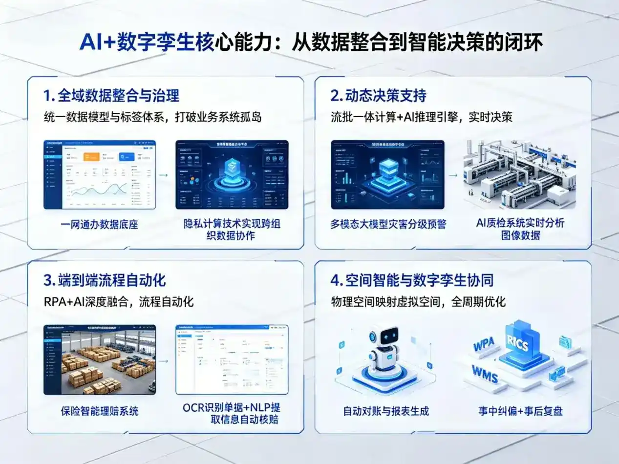 AI大模型落地优化服务｜解决新郑市企业大模型响应慢、输出不准、成本偏高问题