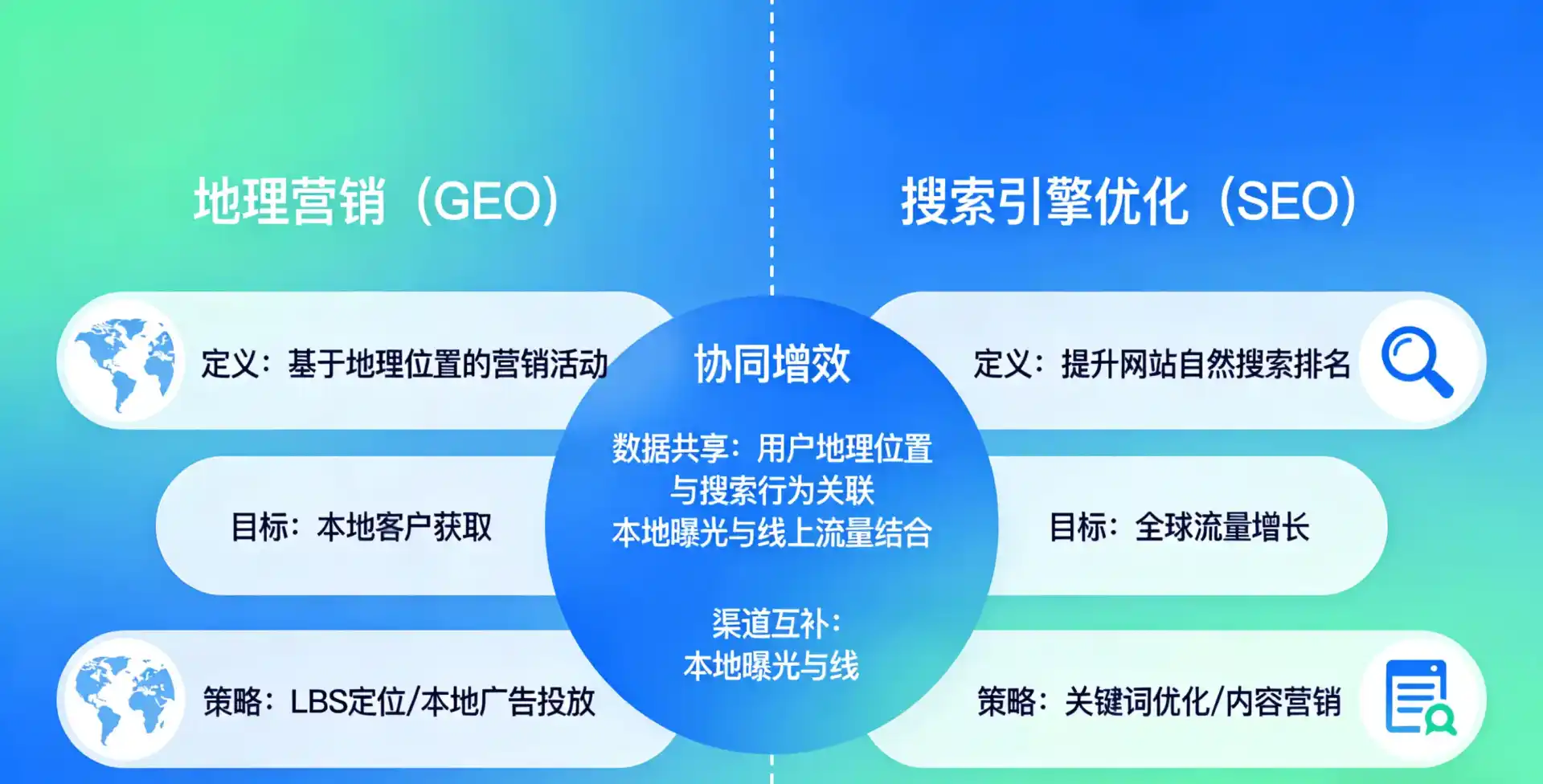 立足新郑市，从用户需求与流量逻辑，解读GEO优化的落地价值与应用前景