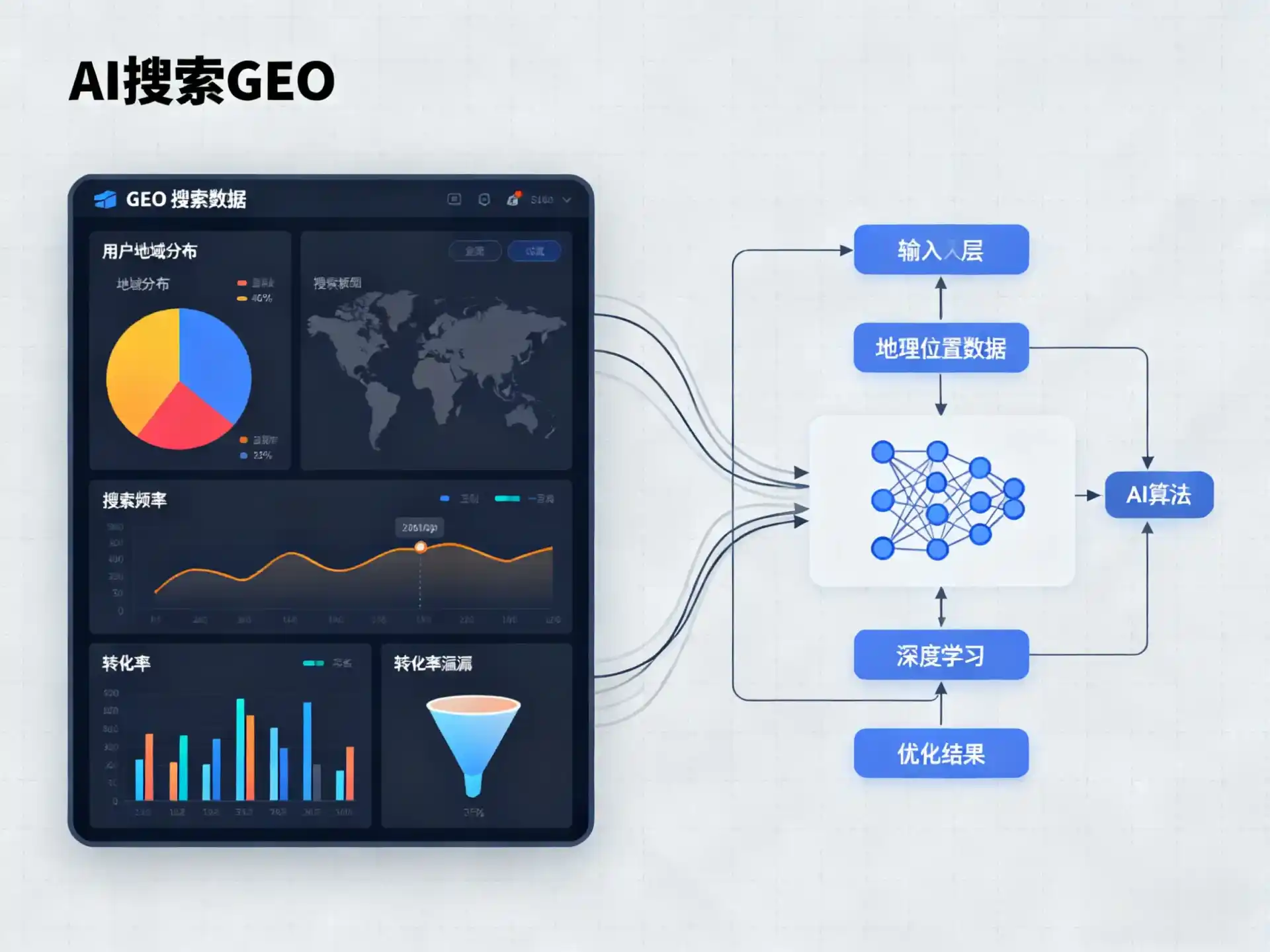 新郑市GEO优化服务商该如何筛选？生成式引擎优化行业实践观察